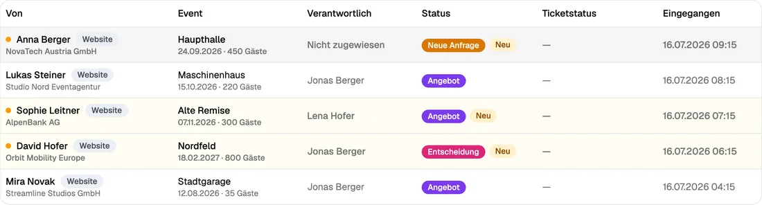 Anfragenliste mit Quelle, Event, Verantwortlichem und Status