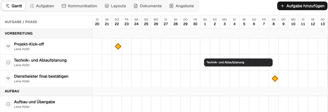 Gantt-Plan mit Aufgaben und Meilensteinen je Phase