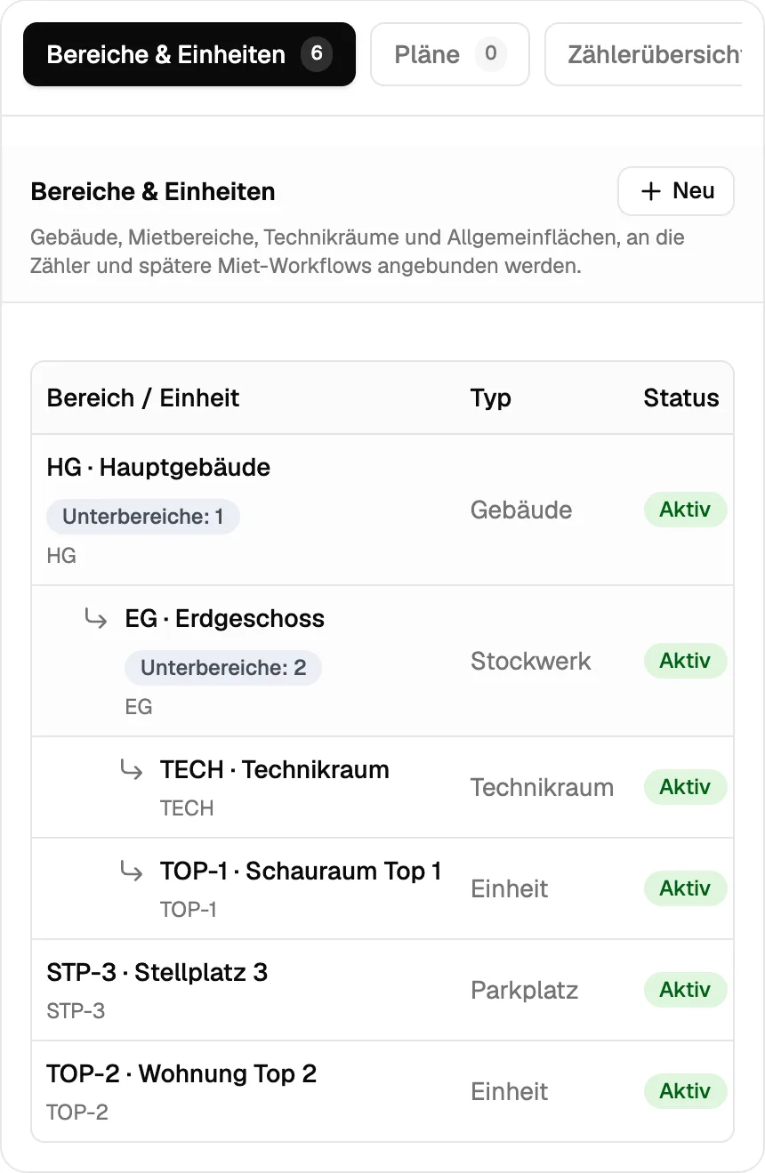 Gebäudestruktur mit Geschossen, Technikräumen, Einheiten und Stellplätzen