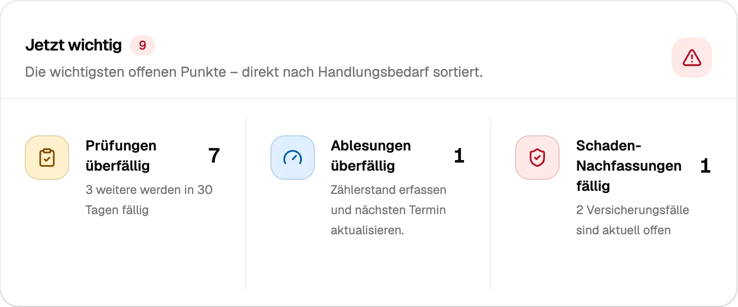 Liste der dringendsten offenen Punkte nach Handlungsbedarf