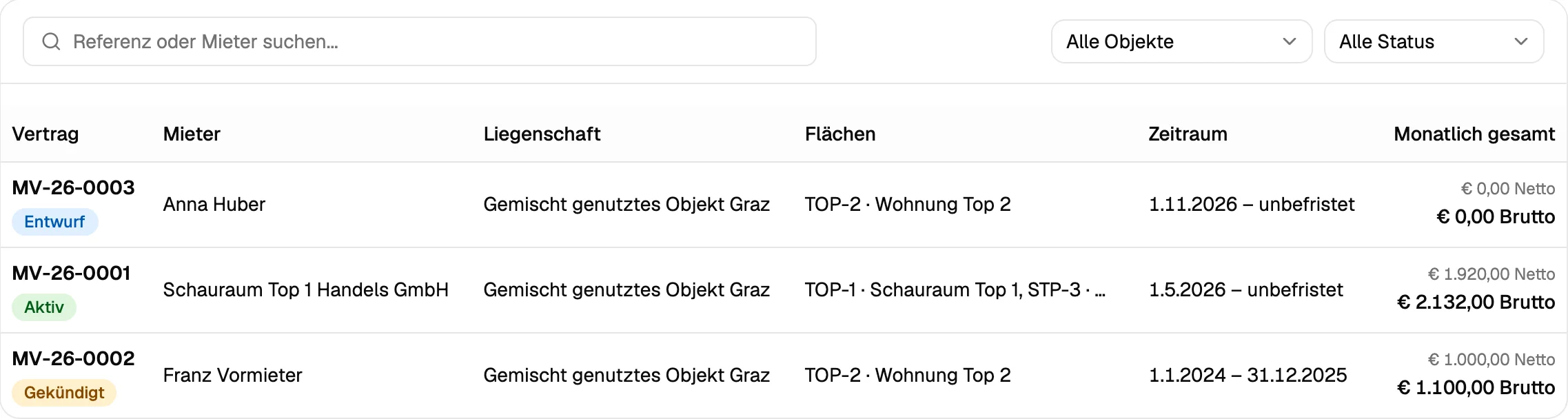 Mietvertragsliste mit Mieter, Fläche, Zeitraum und monatlicher Summe