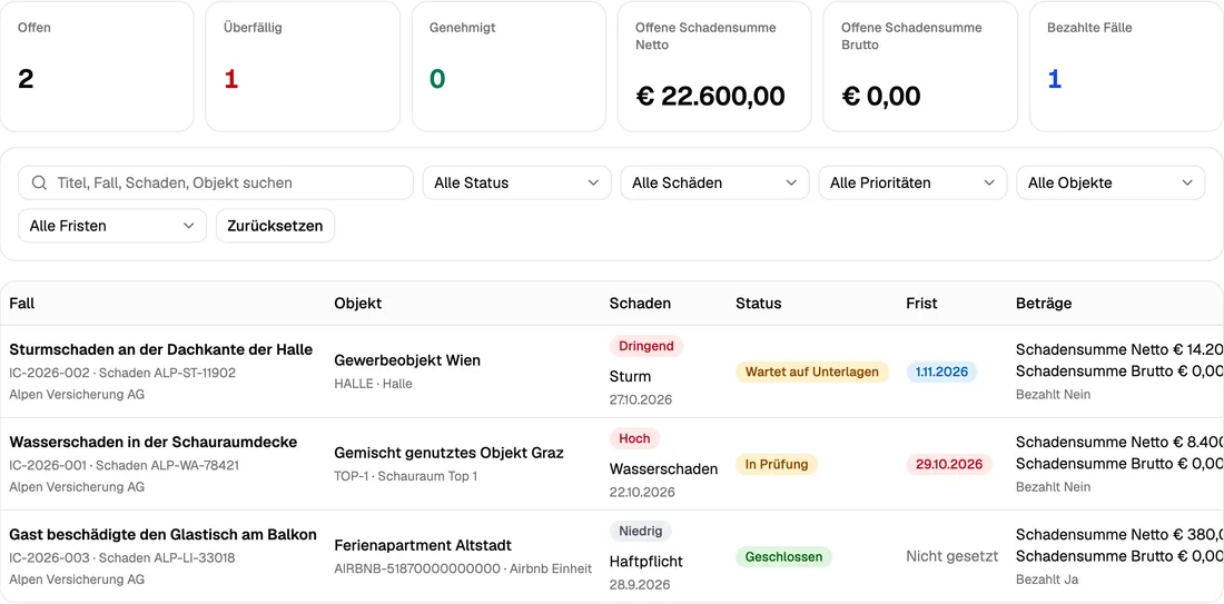Liste der Versicherungsfälle mit Priorität, Status, Frist und Schadenssumme